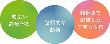 幅広い診療体制、包括的な診断、細部まで配慮した丁寧な対応